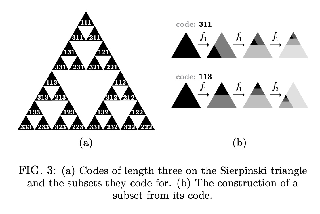 Codes on the Sierpinski gasket.