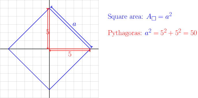 Depiction of square with illustration how to get the area