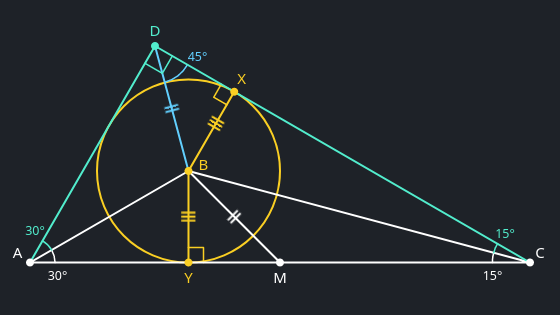 The previous diagram with the outer circle removed and the incircle drawn. Tangent points X, Y and Z are drawn and the radii touching them marked as equal lengths, and angle BDC is marked as 45°.