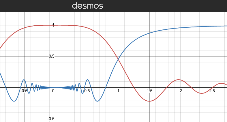 Graphs of f(x) = sin(2x^2)/2x^2 and also f(1/x), made with Desmos