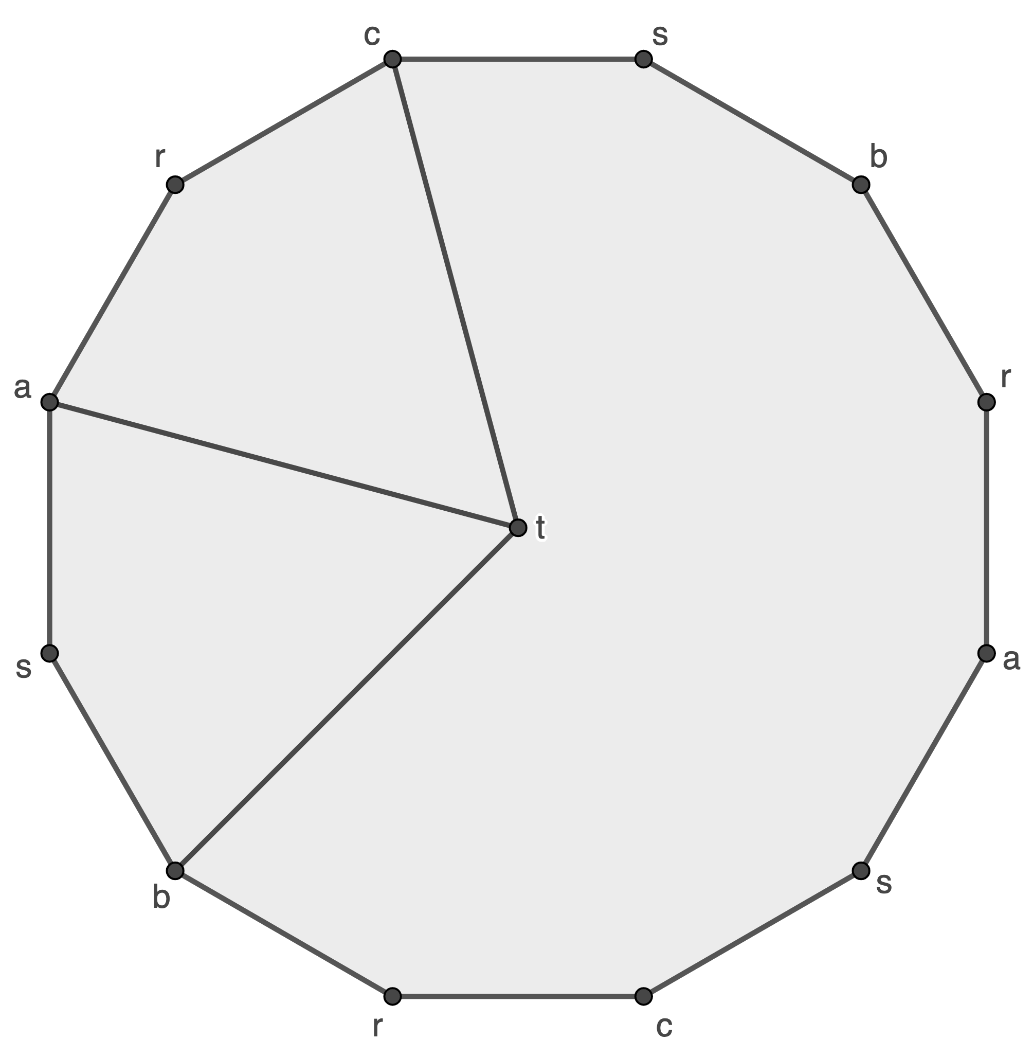 An embedding of the bipartite graph K33 into the torus.